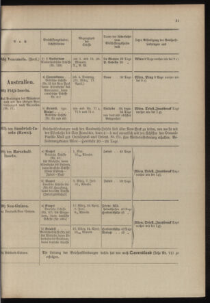 Post- und Telegraphen-Verordnungsblatt für das Verwaltungsgebiet des K.-K. Handelsministeriums 19040219 Seite: 35