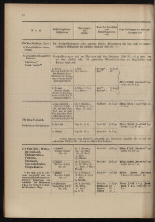 Post- und Telegraphen-Verordnungsblatt für das Verwaltungsgebiet des K.-K. Handelsministeriums 19040219 Seite: 36