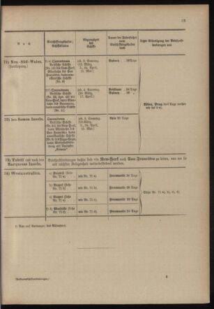 Post- und Telegraphen-Verordnungsblatt für das Verwaltungsgebiet des K.-K. Handelsministeriums 19040219 Seite: 37