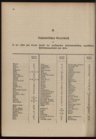 Post- und Telegraphen-Verordnungsblatt für das Verwaltungsgebiet des K.-K. Handelsministeriums 19040219 Seite: 42