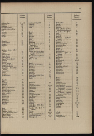 Post- und Telegraphen-Verordnungsblatt für das Verwaltungsgebiet des K.-K. Handelsministeriums 19040219 Seite: 43