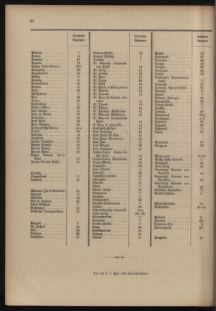 Post- und Telegraphen-Verordnungsblatt für das Verwaltungsgebiet des K.-K. Handelsministeriums 19040219 Seite: 44