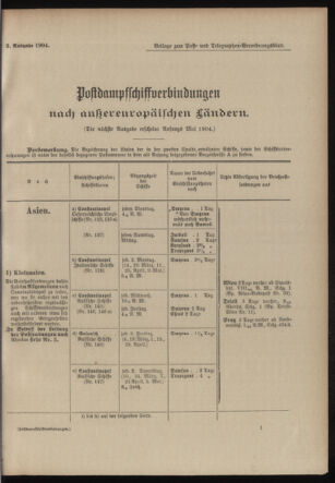 Post- und Telegraphen-Verordnungsblatt für das Verwaltungsgebiet des K.-K. Handelsministeriums 19040219 Seite: 5