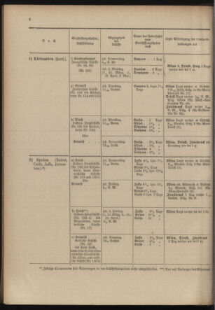 Post- und Telegraphen-Verordnungsblatt für das Verwaltungsgebiet des K.-K. Handelsministeriums 19040219 Seite: 6