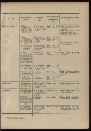 Post- und Telegraphen-Verordnungsblatt für das Verwaltungsgebiet des K.-K. Handelsministeriums 19040219 Seite: 7