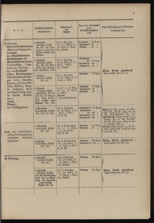 Post- und Telegraphen-Verordnungsblatt für das Verwaltungsgebiet des K.-K. Handelsministeriums 19040219 Seite: 9