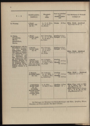 Post- und Telegraphen-Verordnungsblatt für das Verwaltungsgebiet des K.-K. Handelsministeriums 19040302 Seite: 10