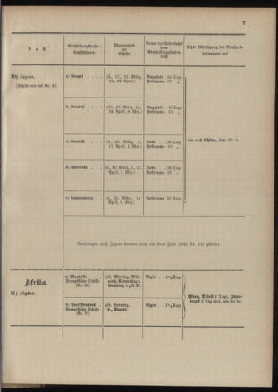 Post- und Telegraphen-Verordnungsblatt für das Verwaltungsgebiet des K.-K. Handelsministeriums 19040302 Seite: 11