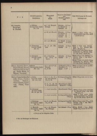 Post- und Telegraphen-Verordnungsblatt für das Verwaltungsgebiet des K.-K. Handelsministeriums 19040302 Seite: 12