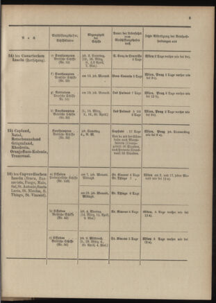 Post- und Telegraphen-Verordnungsblatt für das Verwaltungsgebiet des K.-K. Handelsministeriums 19040302 Seite: 13