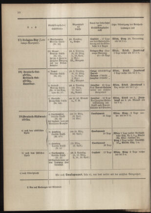 Post- und Telegraphen-Verordnungsblatt für das Verwaltungsgebiet des K.-K. Handelsministeriums 19040302 Seite: 14