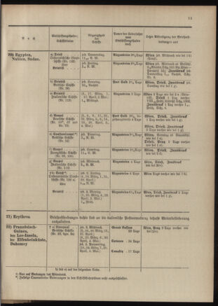 Post- und Telegraphen-Verordnungsblatt für das Verwaltungsgebiet des K.-K. Handelsministeriums 19040302 Seite: 15