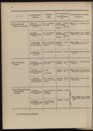 Post- und Telegraphen-Verordnungsblatt für das Verwaltungsgebiet des K.-K. Handelsministeriums 19040302 Seite: 16