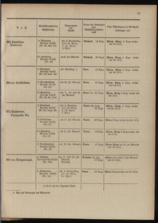 Post- und Telegraphen-Verordnungsblatt für das Verwaltungsgebiet des K.-K. Handelsministeriums 19040302 Seite: 17