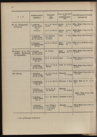 Post- und Telegraphen-Verordnungsblatt für das Verwaltungsgebiet des K.-K. Handelsministeriums 19040302 Seite: 18