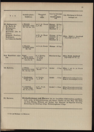 Post- und Telegraphen-Verordnungsblatt für das Verwaltungsgebiet des K.-K. Handelsministeriums 19040302 Seite: 19