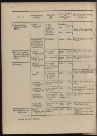 Post- und Telegraphen-Verordnungsblatt für das Verwaltungsgebiet des K.-K. Handelsministeriums 19040302 Seite: 20