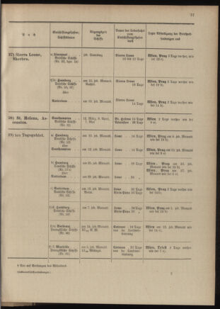 Post- und Telegraphen-Verordnungsblatt für das Verwaltungsgebiet des K.-K. Handelsministeriums 19040302 Seite: 21