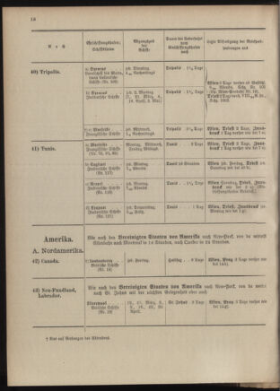 Post- und Telegraphen-Verordnungsblatt für das Verwaltungsgebiet des K.-K. Handelsministeriums 19040302 Seite: 22