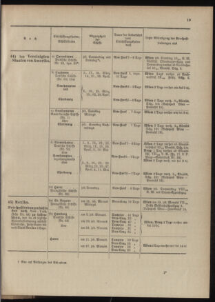 Post- und Telegraphen-Verordnungsblatt für das Verwaltungsgebiet des K.-K. Handelsministeriums 19040302 Seite: 23