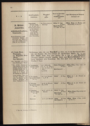 Post- und Telegraphen-Verordnungsblatt für das Verwaltungsgebiet des K.-K. Handelsministeriums 19040302 Seite: 24