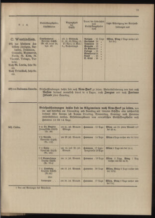 Post- und Telegraphen-Verordnungsblatt für das Verwaltungsgebiet des K.-K. Handelsministeriums 19040302 Seite: 25