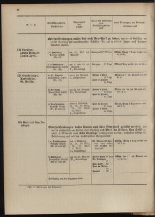 Post- und Telegraphen-Verordnungsblatt für das Verwaltungsgebiet des K.-K. Handelsministeriums 19040302 Seite: 26