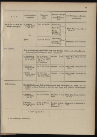 Post- und Telegraphen-Verordnungsblatt für das Verwaltungsgebiet des K.-K. Handelsministeriums 19040302 Seite: 27