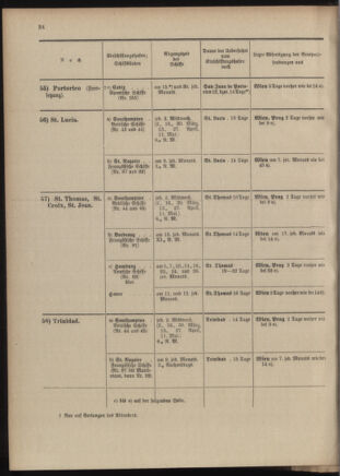 Post- und Telegraphen-Verordnungsblatt für das Verwaltungsgebiet des K.-K. Handelsministeriums 19040302 Seite: 28