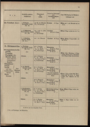 Post- und Telegraphen-Verordnungsblatt für das Verwaltungsgebiet des K.-K. Handelsministeriums 19040302 Seite: 29