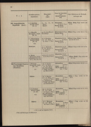 Post- und Telegraphen-Verordnungsblatt für das Verwaltungsgebiet des K.-K. Handelsministeriums 19040302 Seite: 30