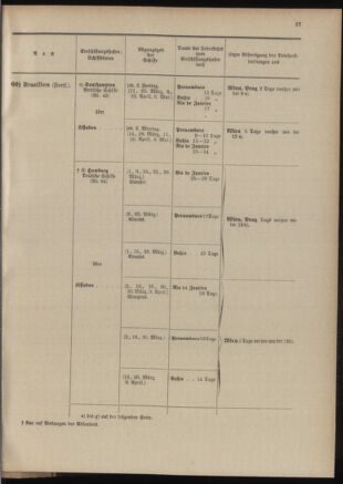 Post- und Telegraphen-Verordnungsblatt für das Verwaltungsgebiet des K.-K. Handelsministeriums 19040302 Seite: 31