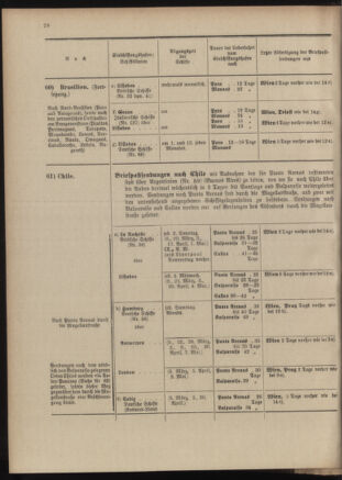 Post- und Telegraphen-Verordnungsblatt für das Verwaltungsgebiet des K.-K. Handelsministeriums 19040302 Seite: 32