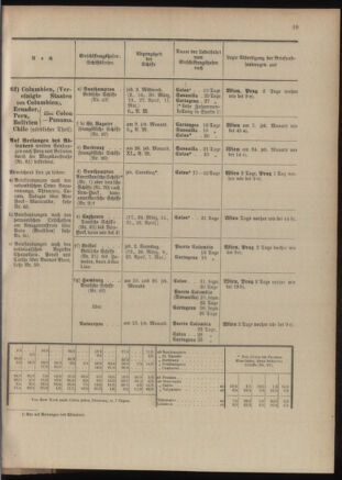 Post- und Telegraphen-Verordnungsblatt für das Verwaltungsgebiet des K.-K. Handelsministeriums 19040302 Seite: 33