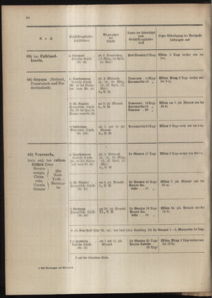 Post- und Telegraphen-Verordnungsblatt für das Verwaltungsgebiet des K.-K. Handelsministeriums 19040302 Seite: 34