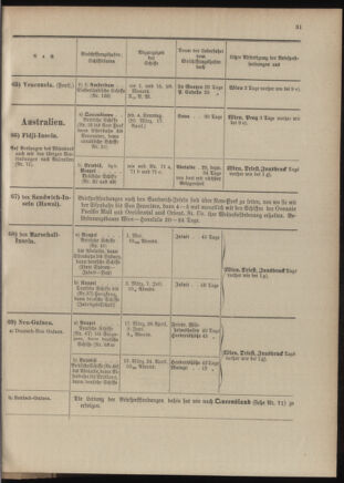 Post- und Telegraphen-Verordnungsblatt für das Verwaltungsgebiet des K.-K. Handelsministeriums 19040302 Seite: 35