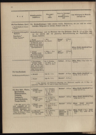 Post- und Telegraphen-Verordnungsblatt für das Verwaltungsgebiet des K.-K. Handelsministeriums 19040302 Seite: 36