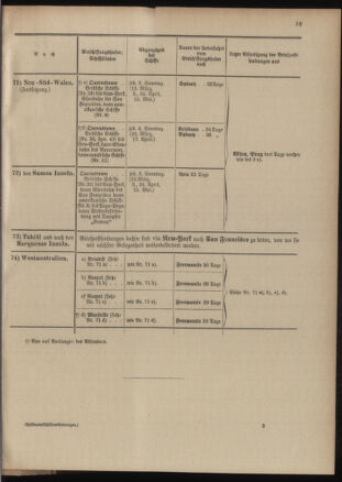 Post- und Telegraphen-Verordnungsblatt für das Verwaltungsgebiet des K.-K. Handelsministeriums 19040302 Seite: 37