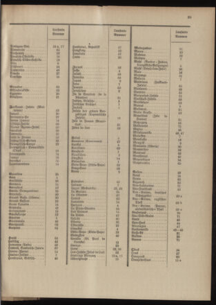 Post- und Telegraphen-Verordnungsblatt für das Verwaltungsgebiet des K.-K. Handelsministeriums 19040302 Seite: 43