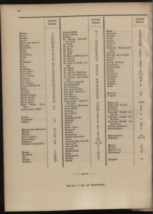 Post- und Telegraphen-Verordnungsblatt für das Verwaltungsgebiet des K.-K. Handelsministeriums 19040302 Seite: 44