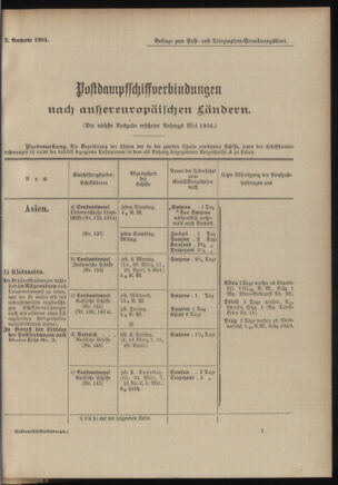 Post- und Telegraphen-Verordnungsblatt für das Verwaltungsgebiet des K.-K. Handelsministeriums 19040302 Seite: 5