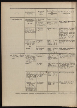 Post- und Telegraphen-Verordnungsblatt für das Verwaltungsgebiet des K.-K. Handelsministeriums 19040302 Seite: 6