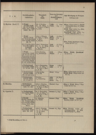 Post- und Telegraphen-Verordnungsblatt für das Verwaltungsgebiet des K.-K. Handelsministeriums 19040302 Seite: 7