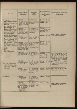 Post- und Telegraphen-Verordnungsblatt für das Verwaltungsgebiet des K.-K. Handelsministeriums 19040302 Seite: 9