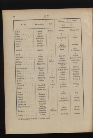 Post- und Telegraphen-Verordnungsblatt für das Verwaltungsgebiet des K.-K. Handelsministeriums 19040310 Seite: 2