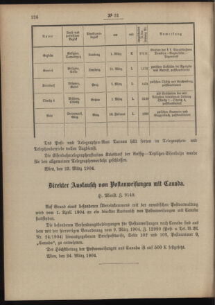 Post- und Telegraphen-Verordnungsblatt für das Verwaltungsgebiet des K.-K. Handelsministeriums 19040328 Seite: 2