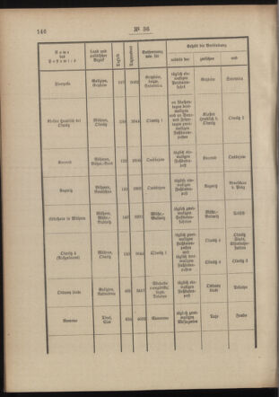 Post- und Telegraphen-Verordnungsblatt für das Verwaltungsgebiet des K.-K. Handelsministeriums 19040409 Seite: 2