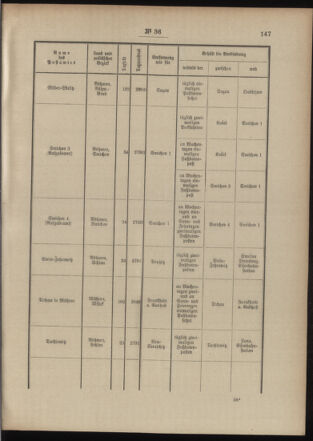 Post- und Telegraphen-Verordnungsblatt für das Verwaltungsgebiet des K.-K. Handelsministeriums 19040409 Seite: 3