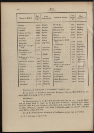 Post- und Telegraphen-Verordnungsblatt für das Verwaltungsgebiet des K.-K. Handelsministeriums 19040420 Seite: 2