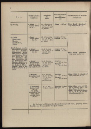 Post- und Telegraphen-Verordnungsblatt für das Verwaltungsgebiet des K.-K. Handelsministeriums 19040502 Seite: 10